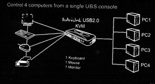 Kebidumei Портативный USB KVM 4 порта Селектор VGA печать автоматический переключатель монитор коробка VGA разветвитель V322 USB 2,0 KVM переключатель