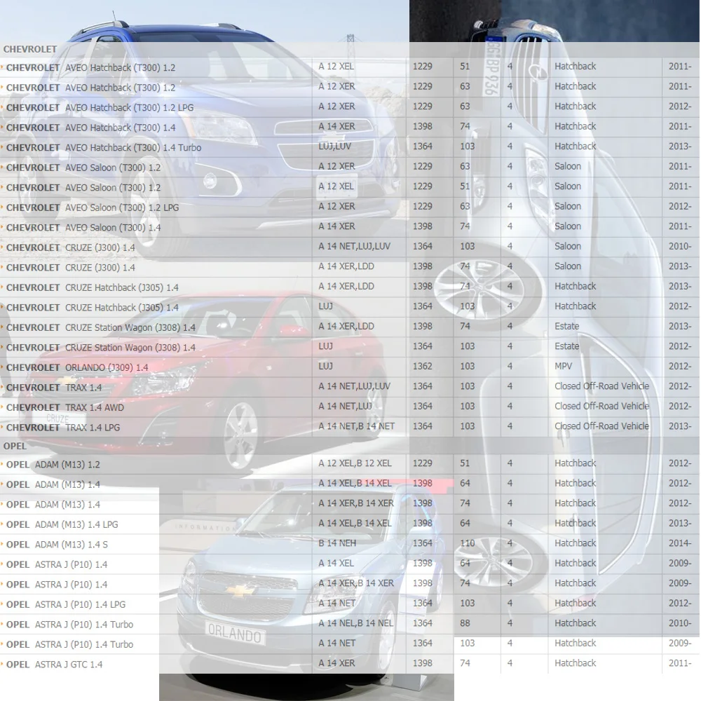 Оригинальное качество катушки зажигания для CHEVROLET SONIC зубная щётка Защитные чехлы для сидений, сшитые специально для OPEL ASTRA CORSA VAUXHALL 1.2L 1.4L 1,4 T(2009-) 19005362 55577898 55579072