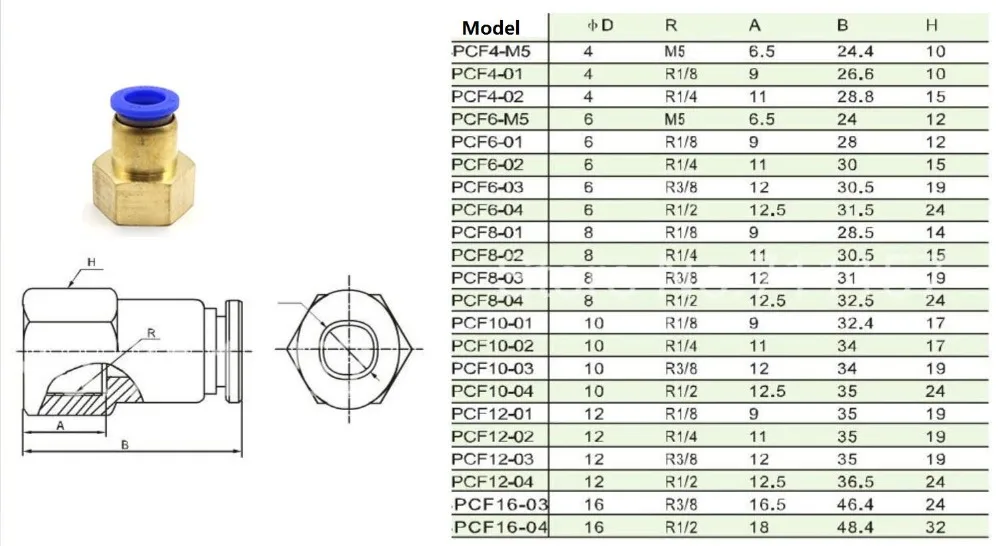PCF SIZE-2