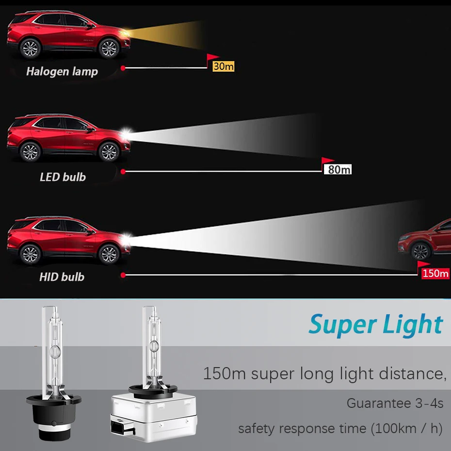 2 шт. D1S D2S D3S D4S 4300K 5000K 6000K 8000K 10000K 12000K разрядные лампы высокой интенсивности CBI Ксеноновые фары лампы D1R D2R D3R D4R налобный фонарь