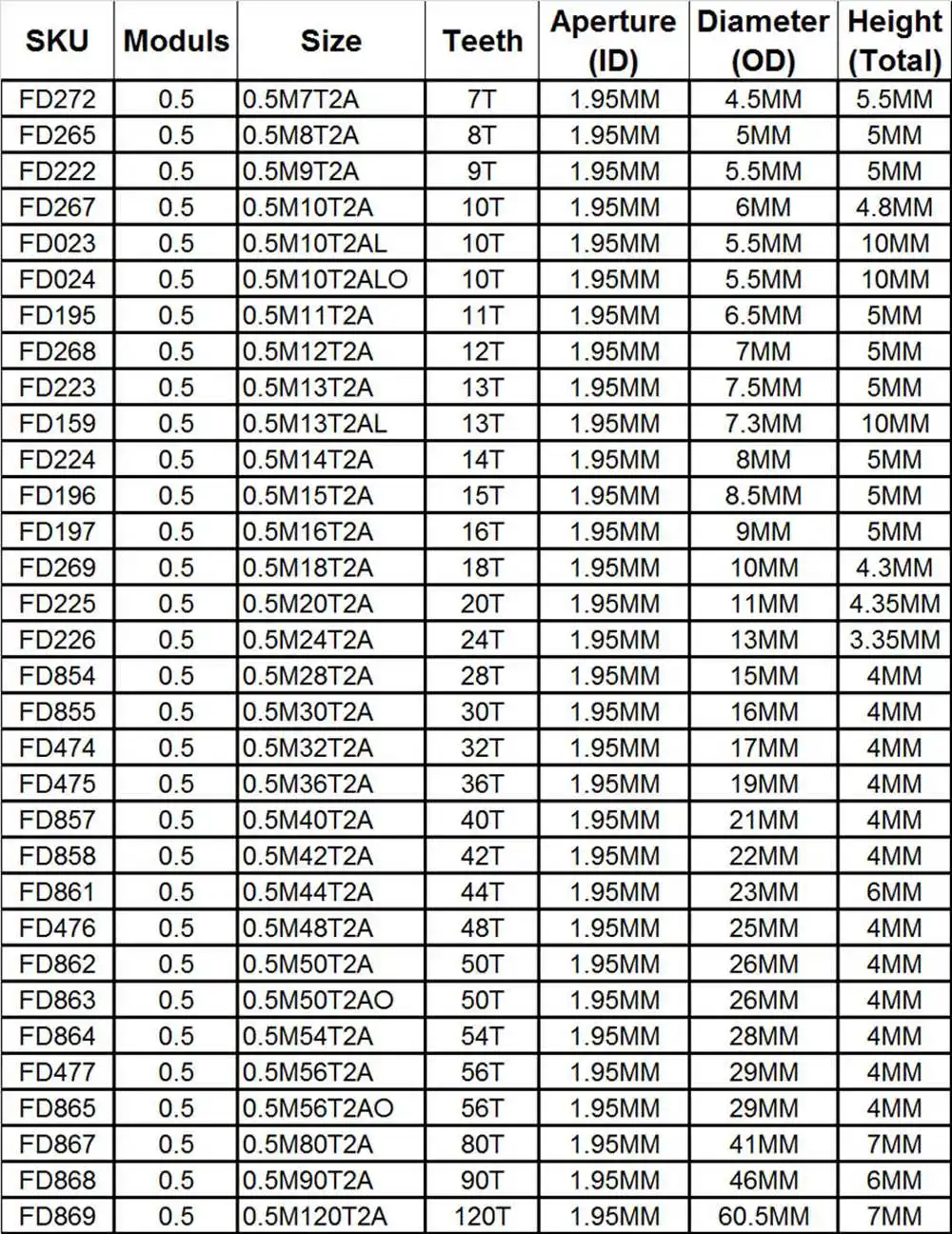 Transmission Gear 0.5M Plastic Spur Gear Apeture 2mm 1.95mm 7/8/9/10/11/12/13/14/15/16/18/20/24 Teeth 7T 8T 9T 10T 11T 12T 14T 15T 16T 18T 20T 24T