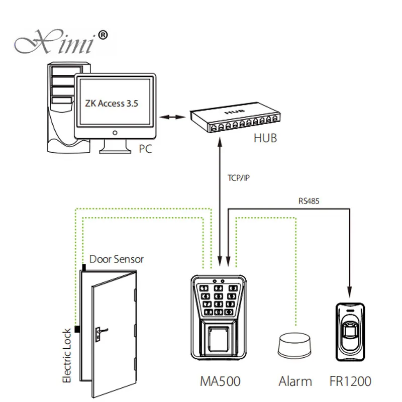 Водонепроницаемый пылезащитный отпечаток пальца посещаемость времени и Управление с рчид считыватель карт рчид контроль за ZK MA500 TCP/IP система управления дверью