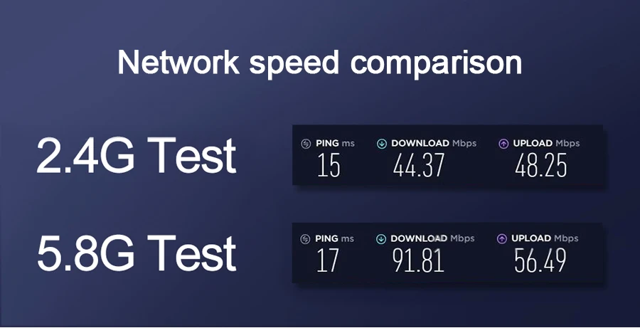 Rocketek 150/300/600 Мбит/с беспроводной USB WiFi адаптер MT7601/RTL8188CU Wi-Fi приемник ключ 2,4G 5 ГГц для ПК Windows/MAC OS/Linux