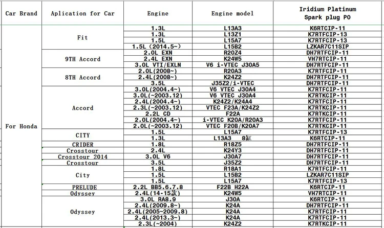 Автомобиль Iraurita platinum Свеча зажигания свечи для Honda Odyssey 2.4L 2.3L K24A K24Z2 зажигания двигателя