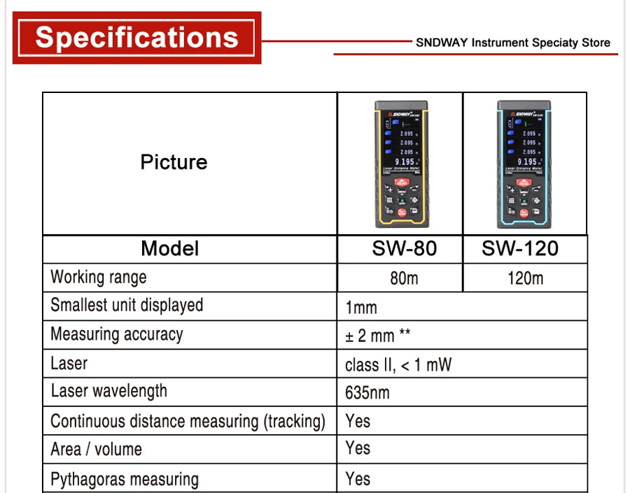 Camera laser distance meter details (3)