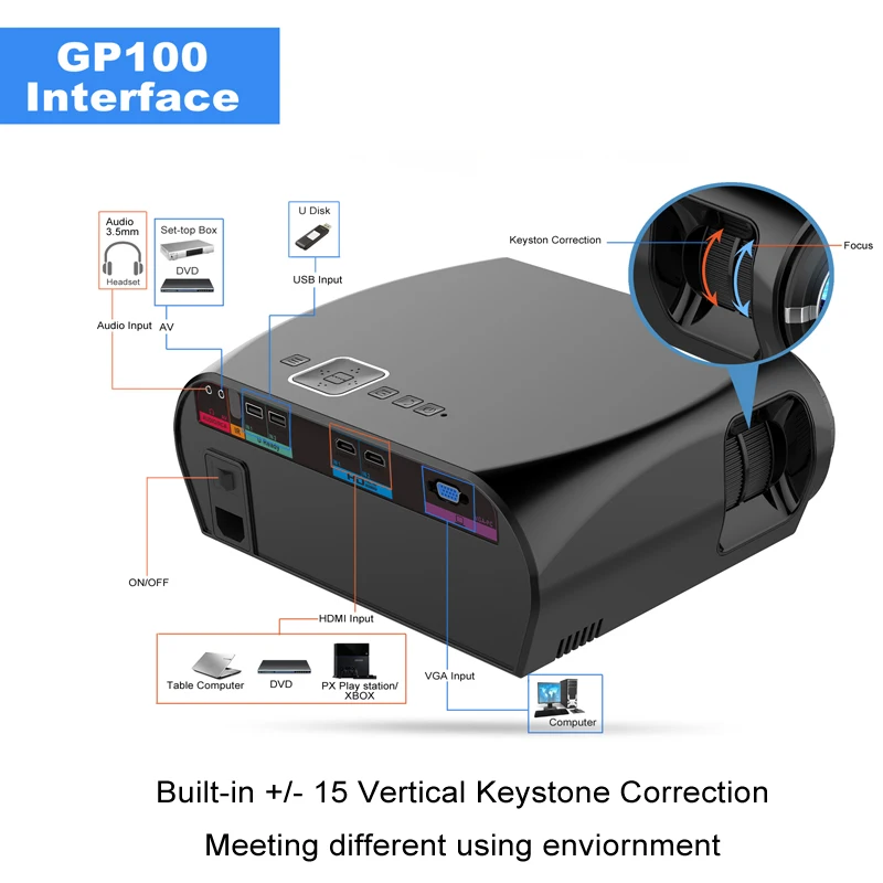 GP100-1