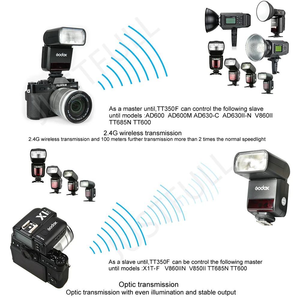Godox Мини Вспышка TT350F ttl 2,4G Беспроводная Высокоскоростная синхронизация 1/8000s GN36 вспышка для камеры Fuji Fujifilm цифровая камера