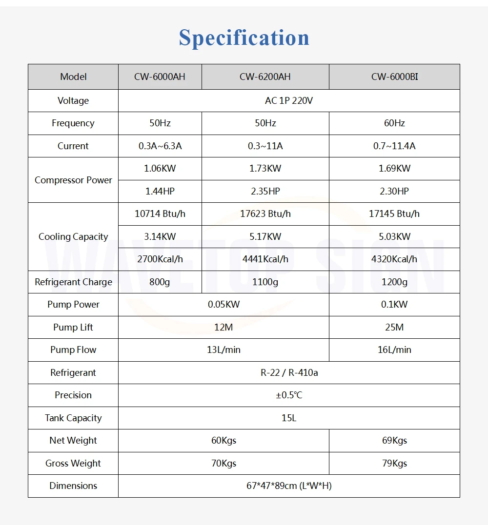 WaveTopSign S&A CW-6000AH CW-6200AH CW-6200BI индустриальный Воздушный Чиллер для воды для 300 Вт 600 Co2 Стекло лазерная трубка б/у Чиллеры