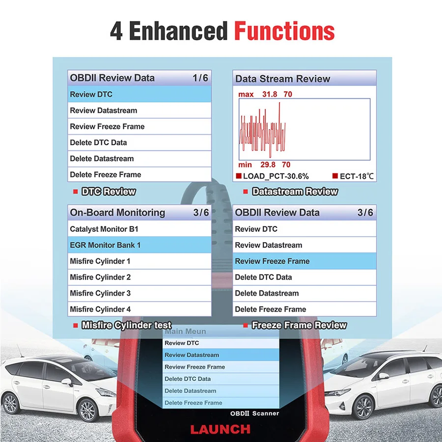 LAUNCH Creader CR3008 OBD2 считыватель кодов Сканер Поддержка obd2+ тест на батарею автомобильный двигатель код неисправности считыватель сканер бесплатное обновление