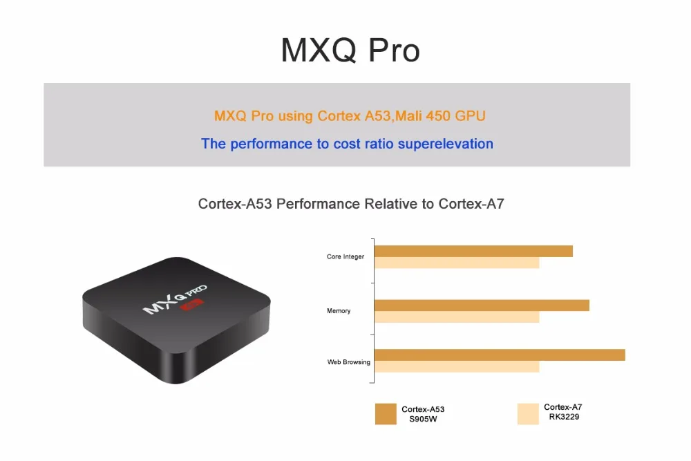 MXQ PRO RK3229 (6)