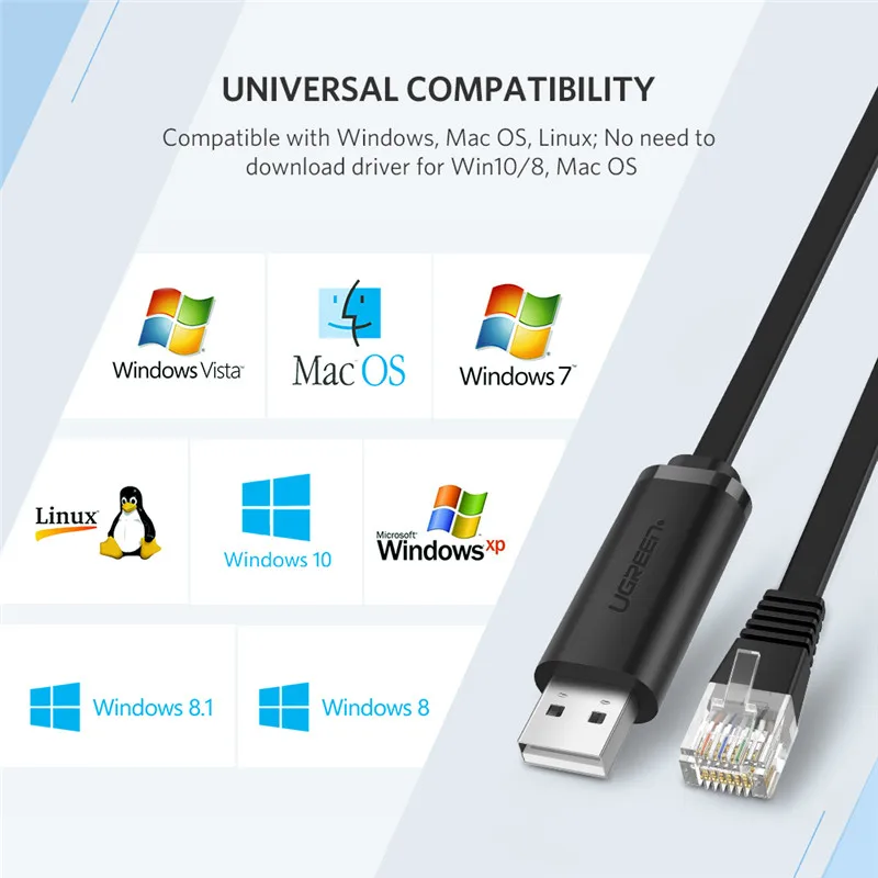 Ugreen USB to RJ45 Console Cable RS232 Serial Adapter for Cisco Router Switcher