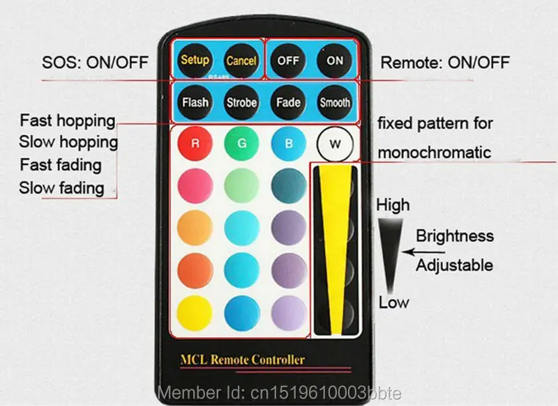 remote