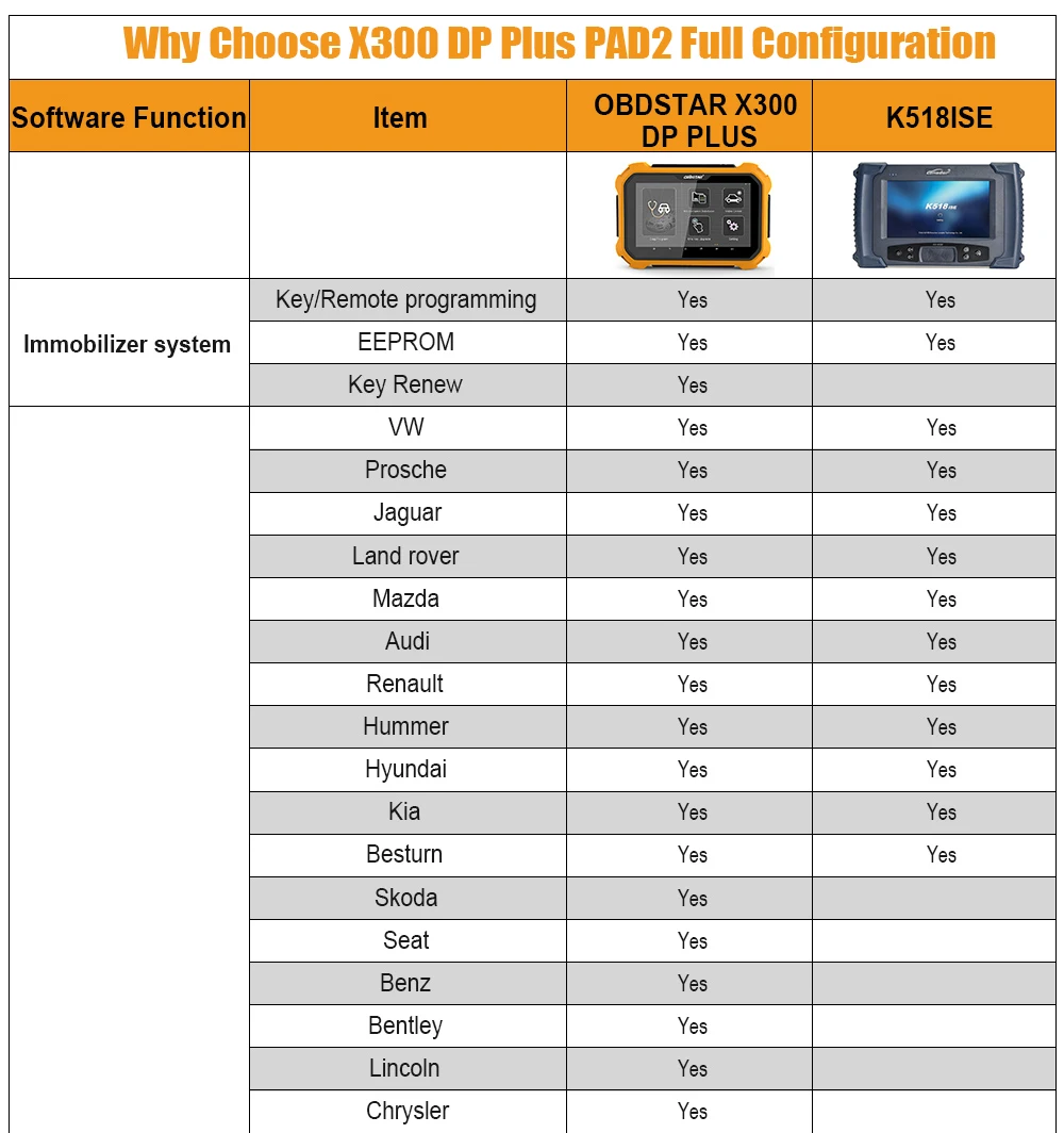 X300 DP Plus 1