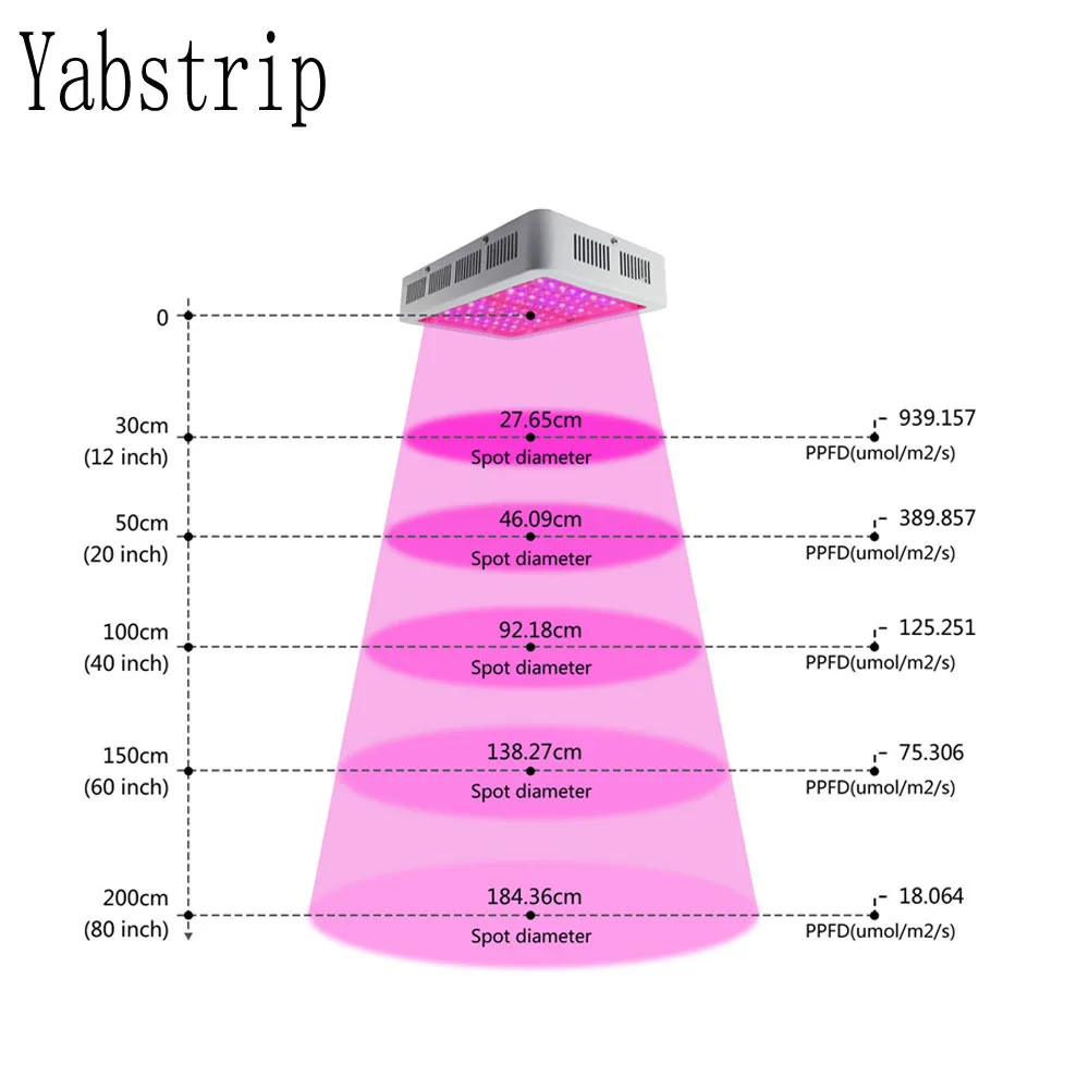 Светодиодная фитолампа полного спектра Yabstrip 60 Вт 80 1000 для цветов овощей саженцев