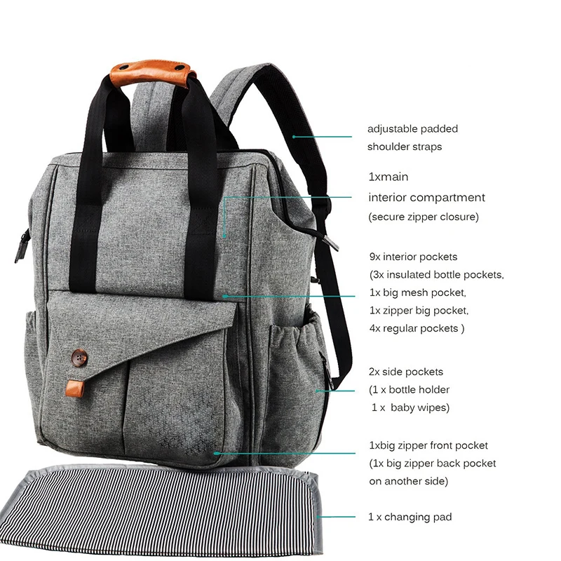 Diaper Bag Mummy Bag Nappy Changing Maternity Large Capacity Travel Backpack Baby Stroller Bags Mother Wetbag Baby Bag for Mum (3)