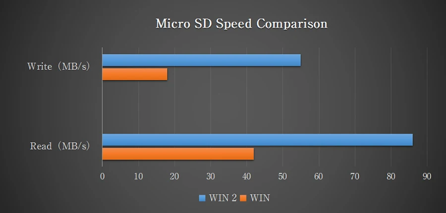 Карманный ноутбук мини ПК Windows 10 домашний GPD WIN 2 WIN2 6 дюймов Портативный игровой ноутбук Intel Core m3-7Y30 8 Гб ram 256 SSD