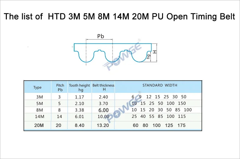 powge correia de dente arco pu branco htd aberta largura aco poliuretano aco polia sincrona 05