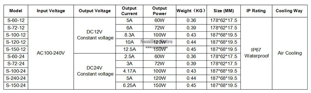 12V24V60W-150W