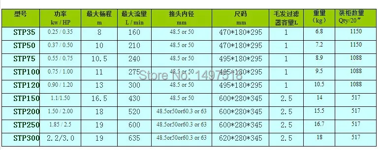 STP DETAILS 1125 2014.JPG