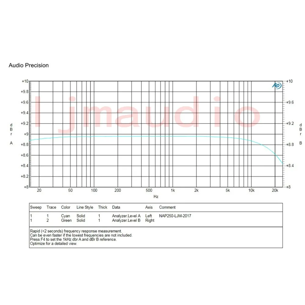 Одна пара NAIM NAP250 MOD клон Собранный класс AB двойной стерео усилитель плата 80 Вт 8R