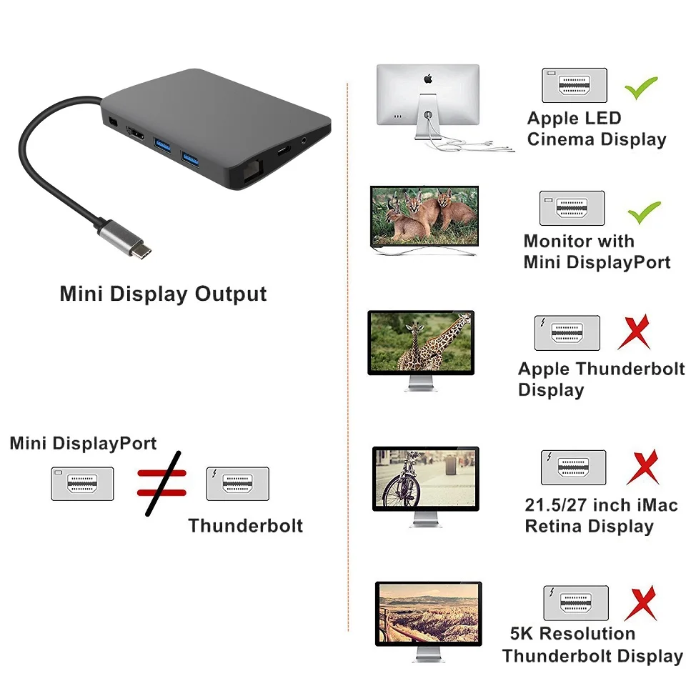 DZLST USB C док-станция для ноутбука USB C-Mini DP RJ45 Gigabit LAN HDMI 4K USB 3,0 type C PD для Macbook Pro SAMSUNG S9/S8