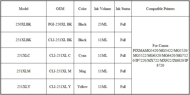 5 PK новейший 250 251 PGI250 CLI251 Совместимый картридж для принтера Canon PIXMA IP7220/MG5420/NX922