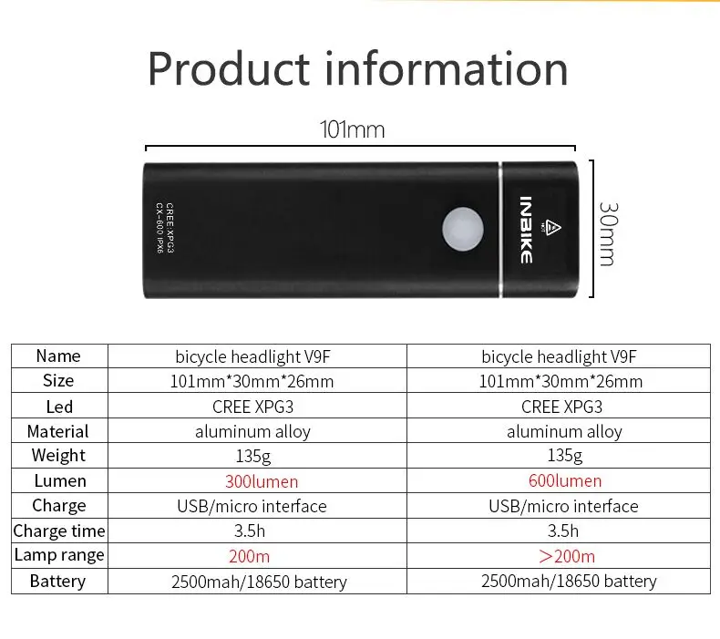 Top INBIKE 2019 New Usb Rechargeable Bike Light Front Handlebar Cycling Led Light Flashlight Torch Headlight Bicycle Accessories 2 Top INBIKE 2019 New Usb Rechargeable Bike Light Front Handlebar Cycling Led Light Flashlight Torch Headlight Bicycle Accessories 2