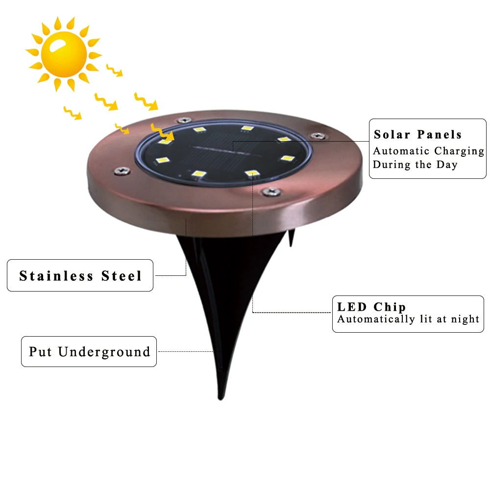 Освещение для подъездной дорожки, террасы, 8 светодиодный фонарь на солнечных батареях, водонепроницаемые подземные лампы, садовые напольные светильники для двора, лестницы, газона