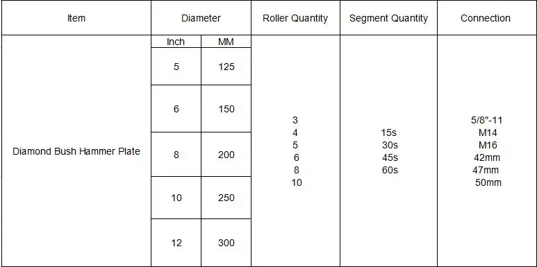 diamond bush hammer size