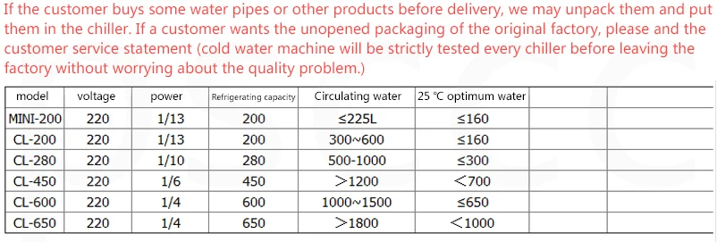 RESUN MINI200 низкий уровень шума контроль температуры оборудование для охлаждения воды охладитель холодной воды