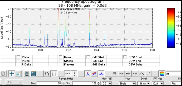 100 кГц-1,7 ГГц программное обеспечение радио все полосы RTL-SDR приемник воздухоплавательный коротковолновой широкополосной частоты