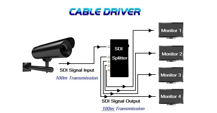 HD разделитель SDI 1x4 Питание сплиттер усилителя 4 способ SDI HD без потерь распределения сигнала на 4 выхода разделитель SDI 1 в 4 выхода SDI