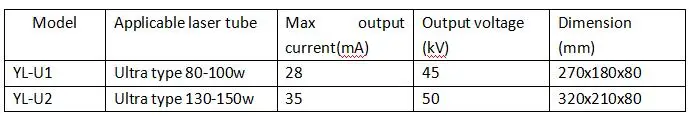 Specifications for YL-U1 and YL-U2 laser powers