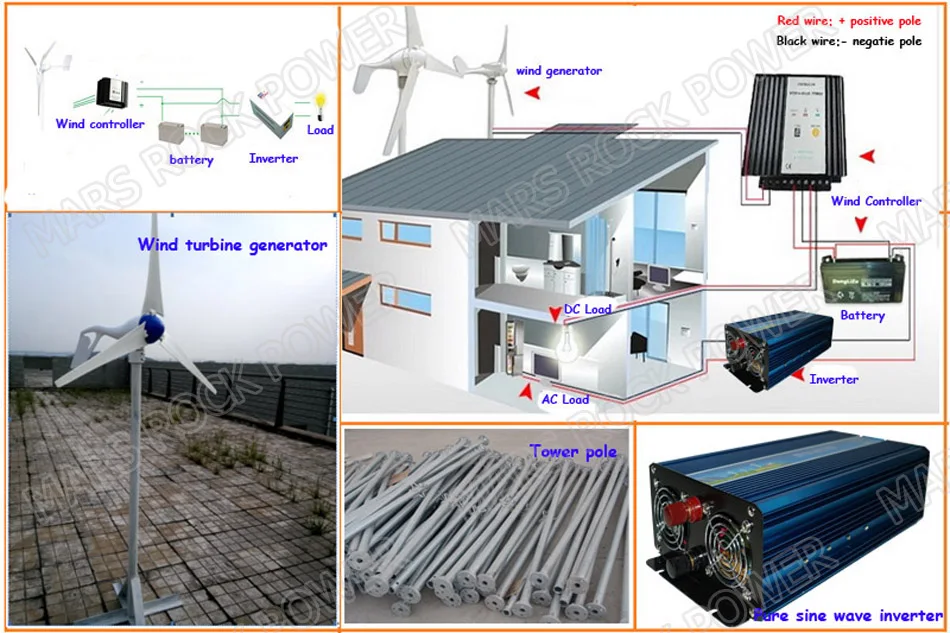 Schematic diagram off grid wind power