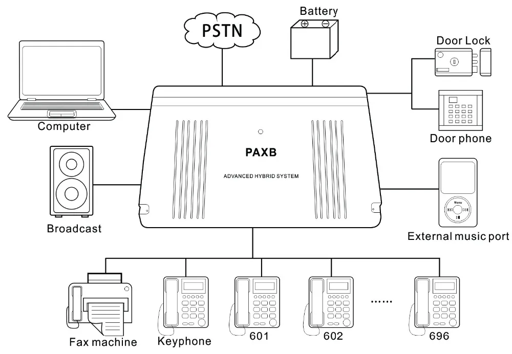 Гибридная телефонная система PABX hotel PBX с 96 расширениями CP1696-496