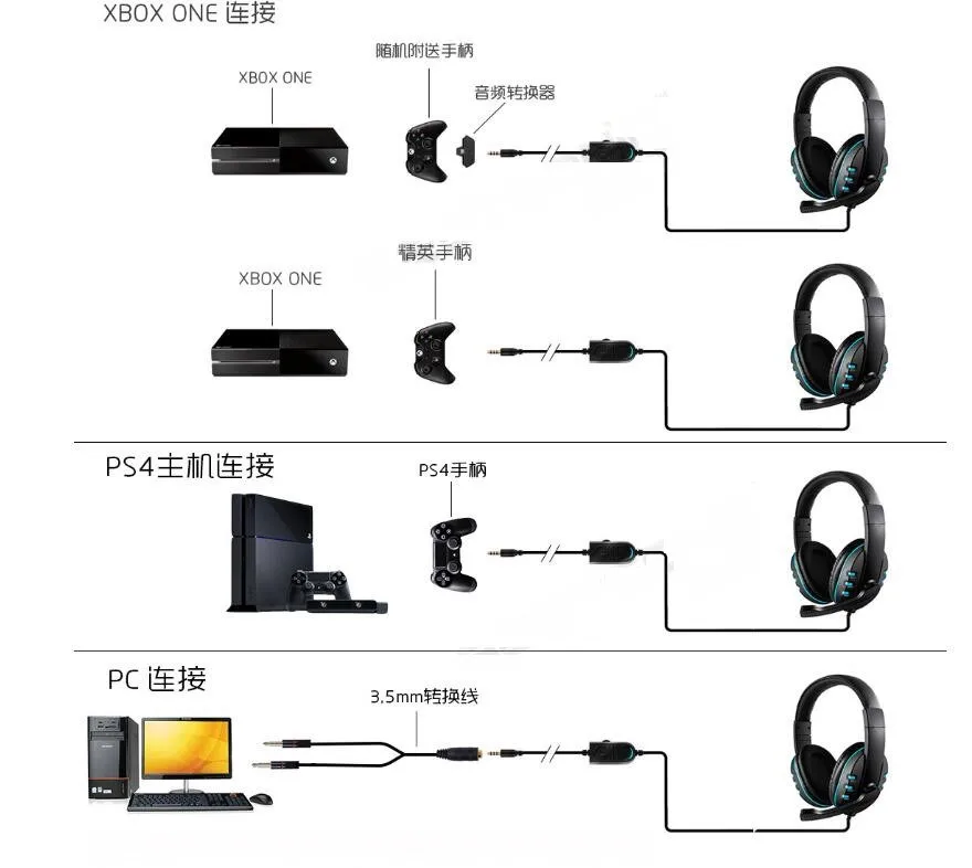 Проводной 3,5 мм игровая гарнитура наушники Музыка микрофон для PS4 XBOX-ONE игровой ПК чат fone de ouvido наушники