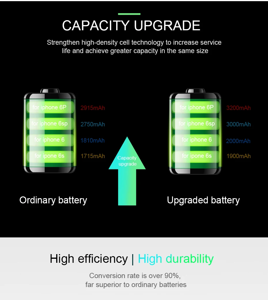 Сменные Аккумуляторы для Apple iPhone 6 6s/6 p/6s plus 3200mAh полимерная батарея для iPhone6/6s с подарочными инструментами+ чехол для аккумулятора