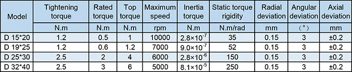 LUPULLEY 1 шт. 5 до 8 мм гибкое соединение OD25x30mm зажимного типа маршрутизатор разъем 5/6/6,35 мм Двигатель челюсти вал муфта