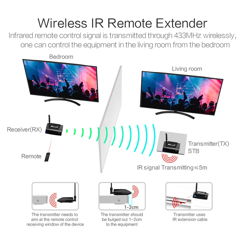 PAT-580-EN08-790R-Wireless-HDMI-Extender-20190124