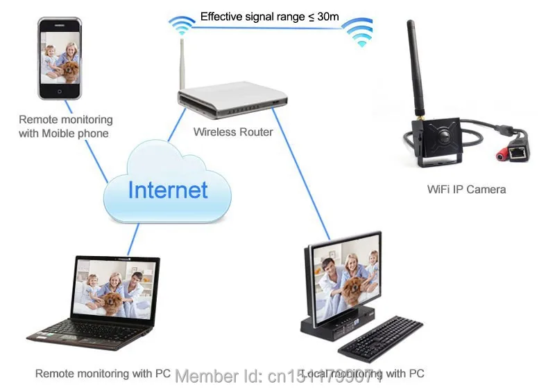 wireless ip camera
