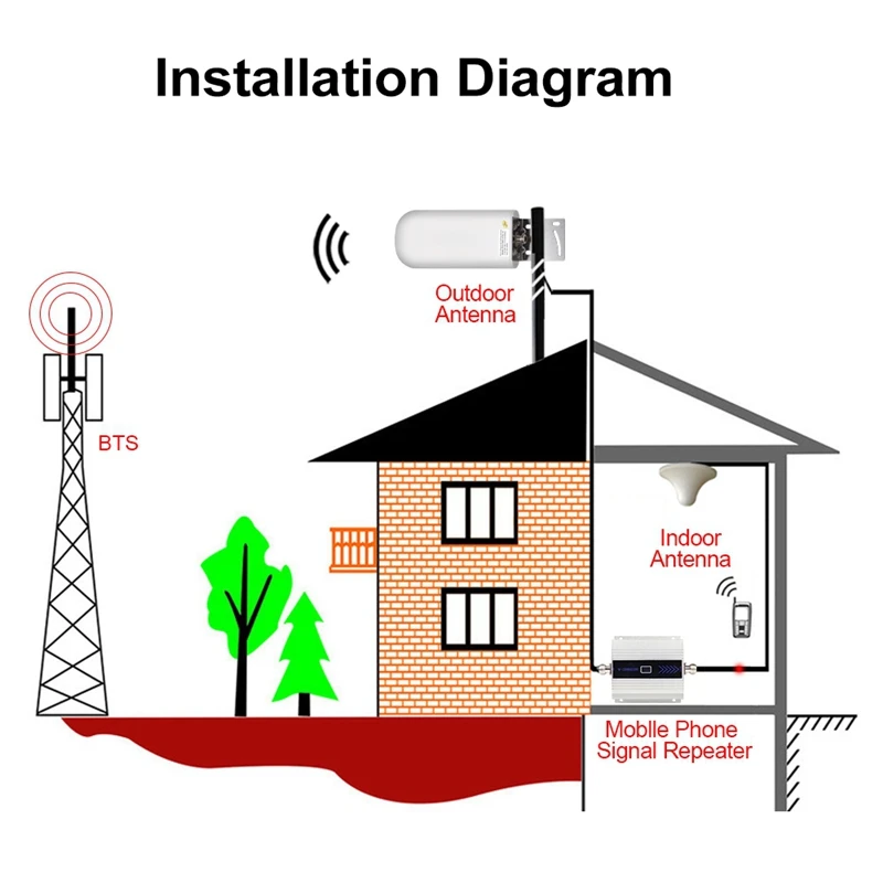 20-25Dbi 698-2700Mhz наружная 2G 3g 4G антенна для повторения для усилителя роутера антенна ретранслятор 4G Lte модем антенна