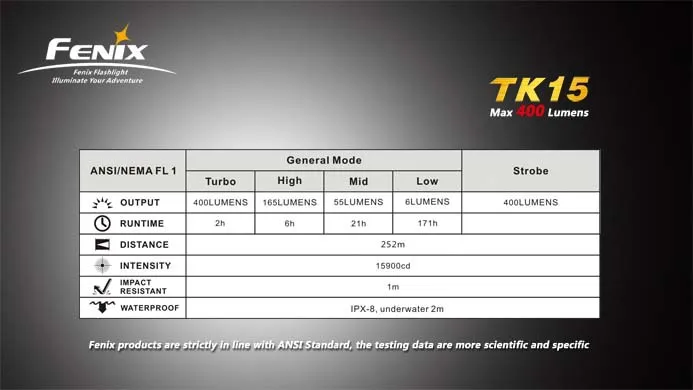 Тк феникс. Fenix tk15. ТК Феникс ТК 15. Tk-0015. Анси люмены что это.