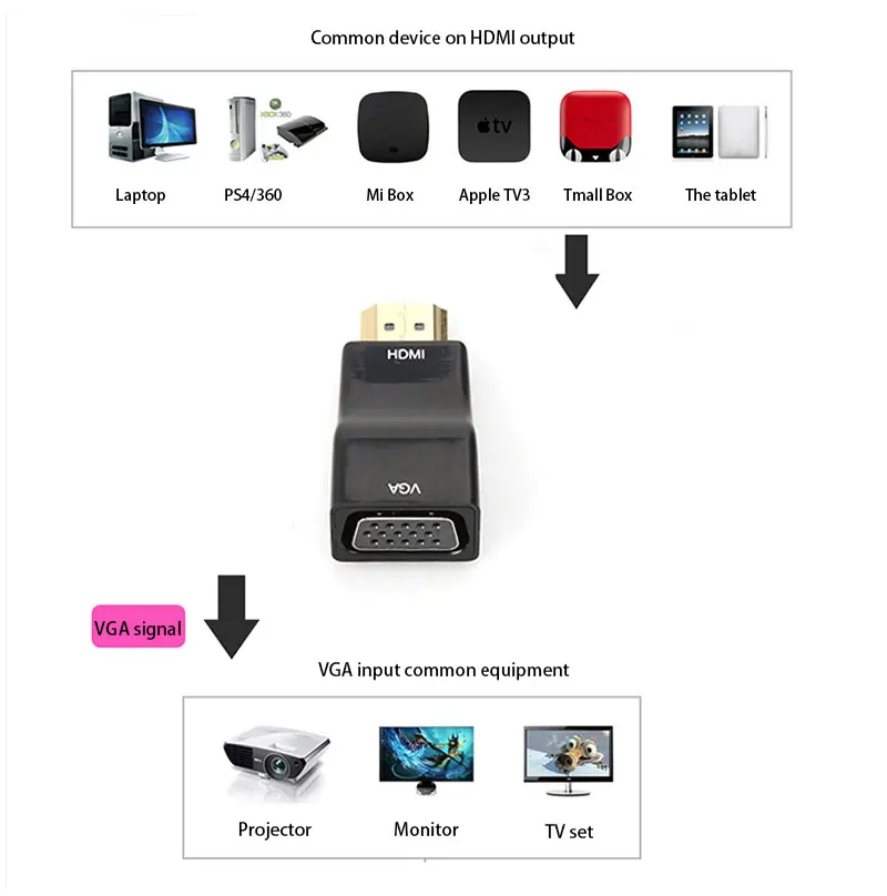 HDMI к VGA адаптер конвертер кабель аудио кабель конвертер мужского и женского пола относится к HDMI1.1/1,2/1,3 аудио провода+ Питание провода