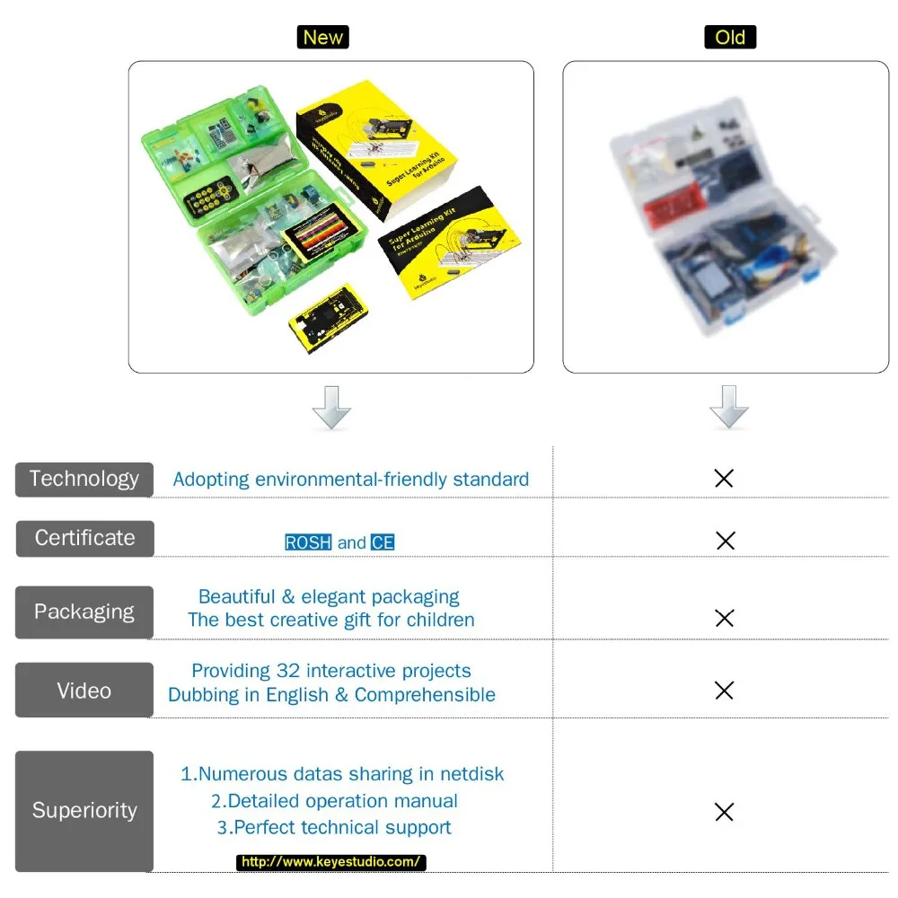 KS0079 Keyestudio супер стартовый комплект/обучающий комплект с Mega2560R3 для Arduino образовательный проект+ PDF(онлайн)+ 32 проекта+ подарочная коробка