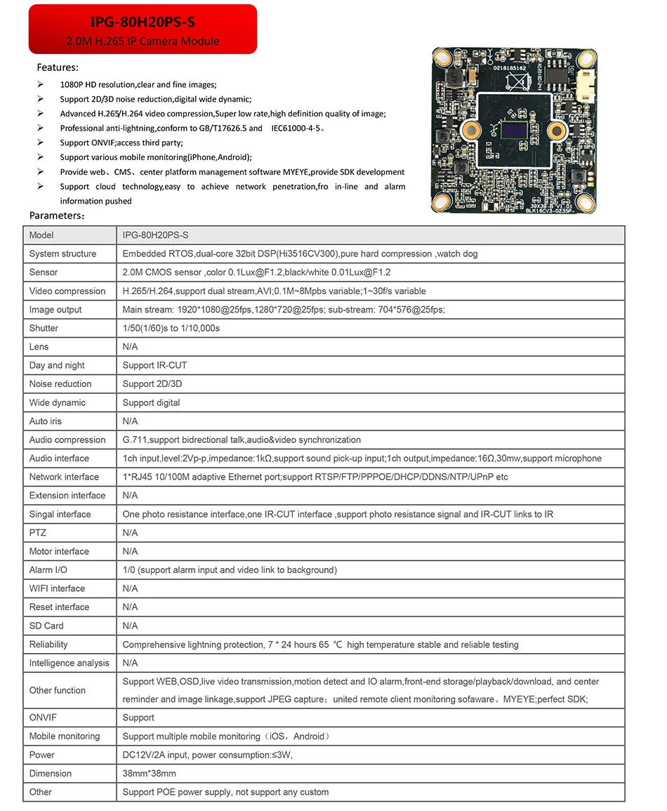 Parameters for IPG-80H20PS-S