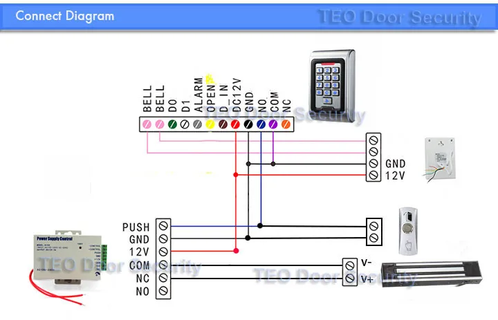 K8-CONNECT-DIAGRAM