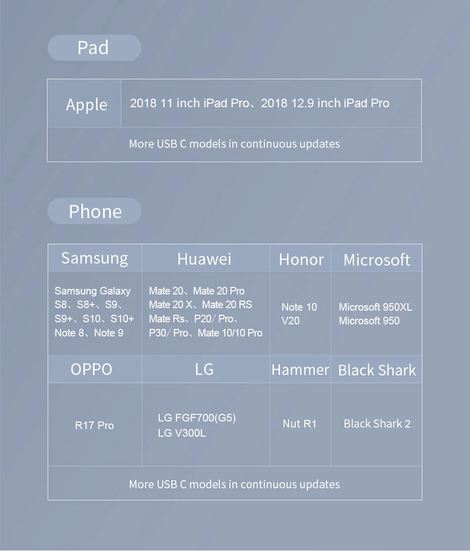 Hagibis USB C к HDMI адаптер Тип C Мужской к HDMI Женский конвертер 4 k@ 30Hz HD для Macbook samsung Galaxy S10 huawei P30 iPad Pro