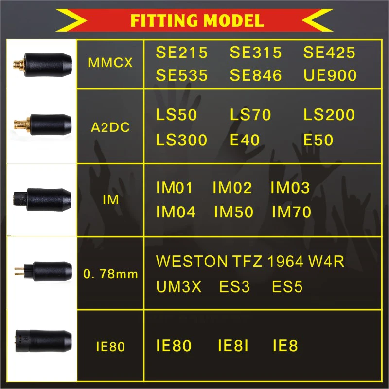 2.5/3.5/4.4mm Silver Plated Earphone Upgrade Wire Headphone MMCX Cable SE425 SE535 IE80 IE8I IM 2Pin 0.78mm A2DC Cable