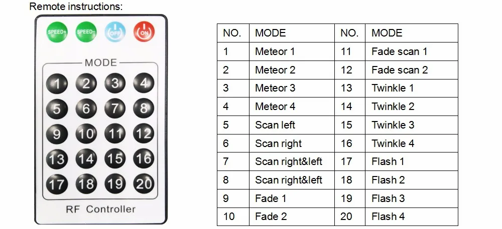 remote RF