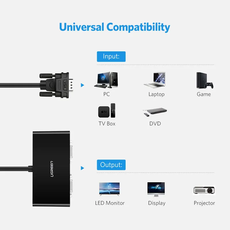 Ugreen 2 порты VGA переключатель VGA сплиттер 1920*1440 VGA мужчин и двух женщин сплиттер кабель для проектор для ноутбука HDTV сплиттер